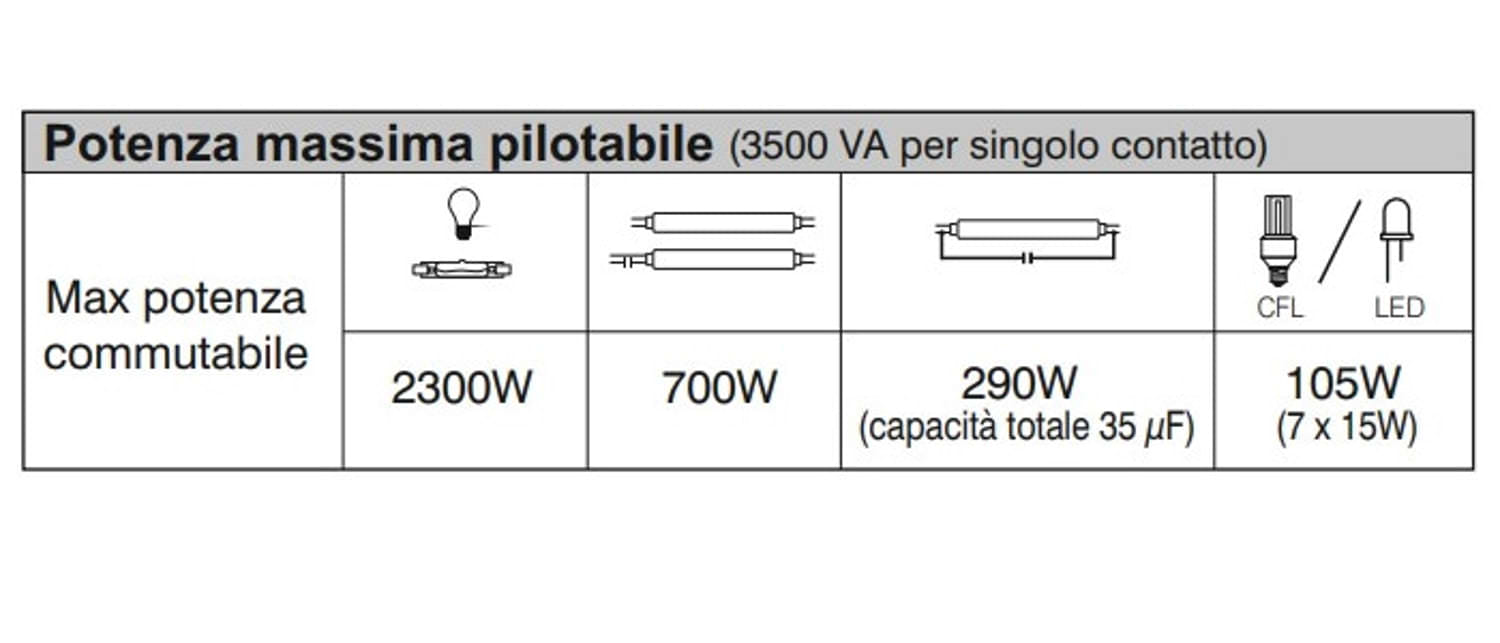 Interruttore Orario Wifi Con Presa Spina
