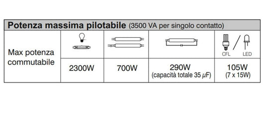 Interruttore Orario Wifi Con Presa Spina