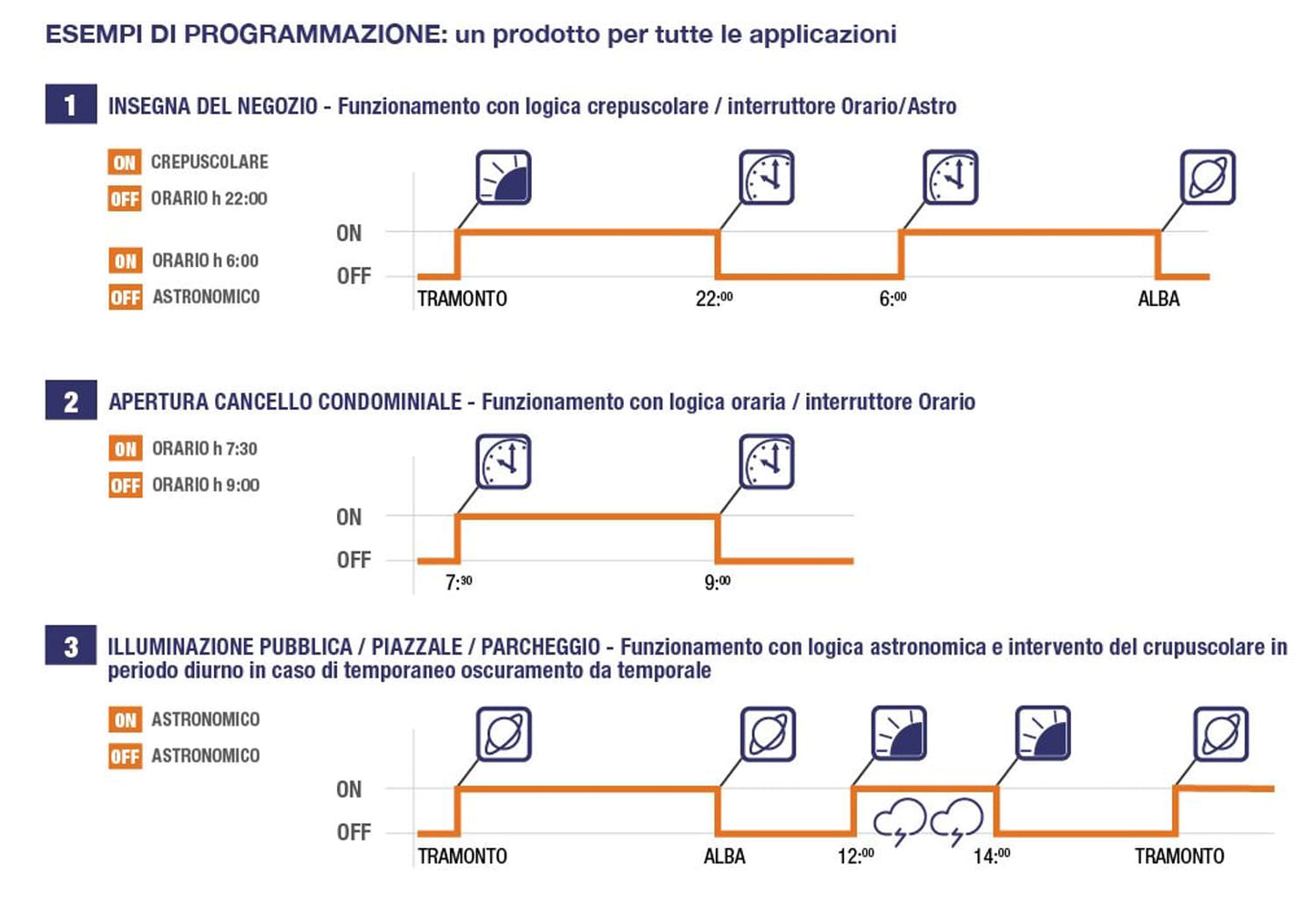 Interruttore Astronomico Crepuscolare