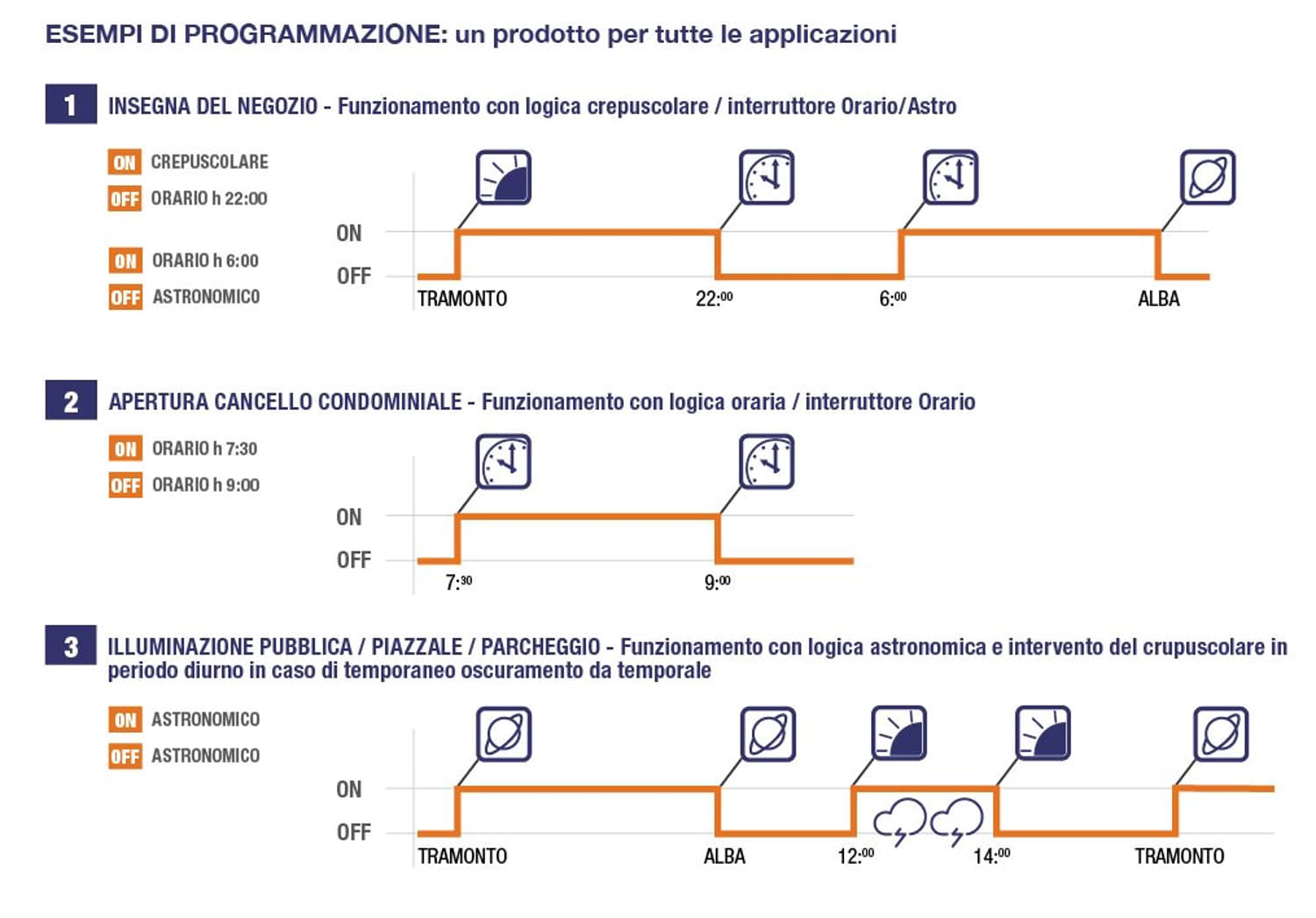 Interruttore Astronomico Crepuscolare
