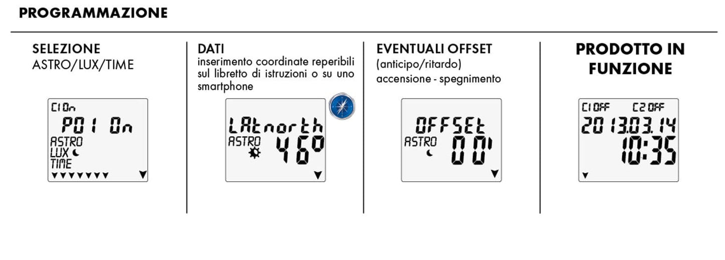 Interruttore Astronomico Crepuscolare