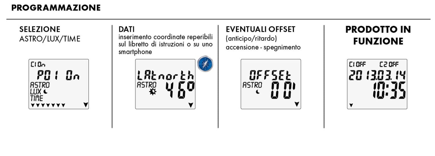 Interruttore Astronomico Crepuscolare