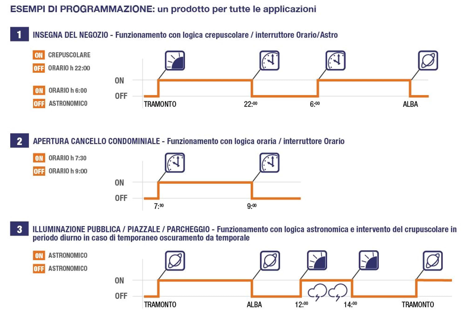 Interruttore Astronomico Crepuscolare