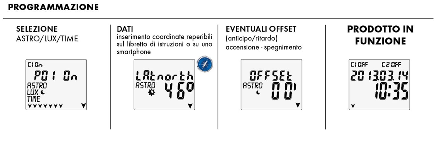 Interruttore Astronomico Crepuscolare
