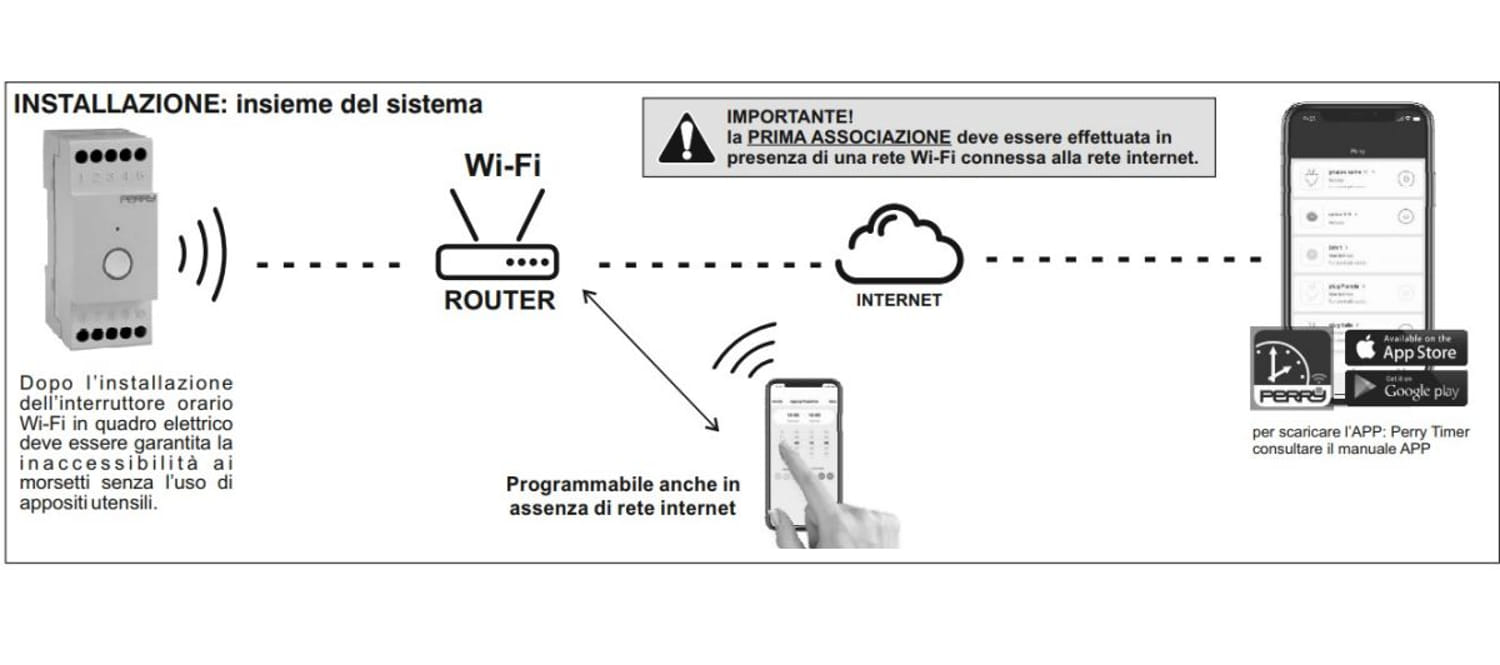 Interruttore Orario Wifi Barra Din