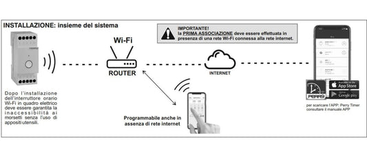 Interruttore Orario Wifi Barra Din