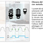 Interruttore Luci Scale Temporizzato