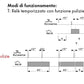 Interruttore Luci Scale Temporizzato