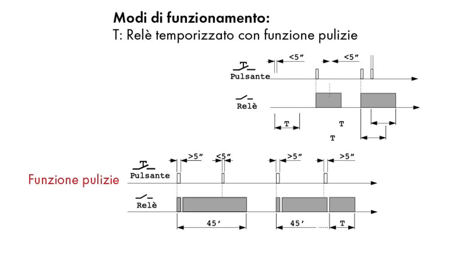 Interruttore Luci Scale Temporizzato