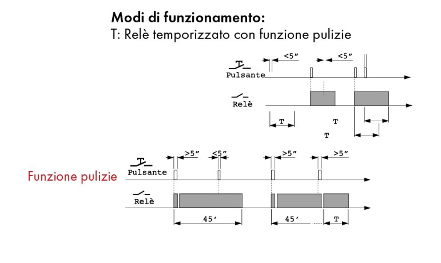 Interruttore Luci Scale Temporizzato