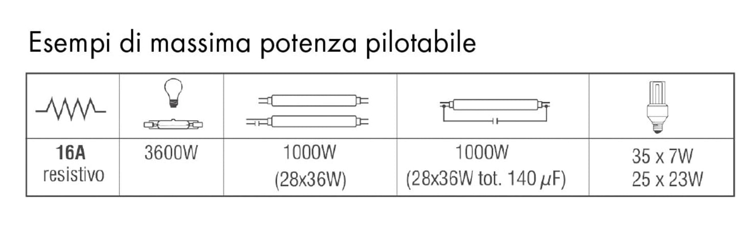 Interruttore Luci Scale Temporizzato