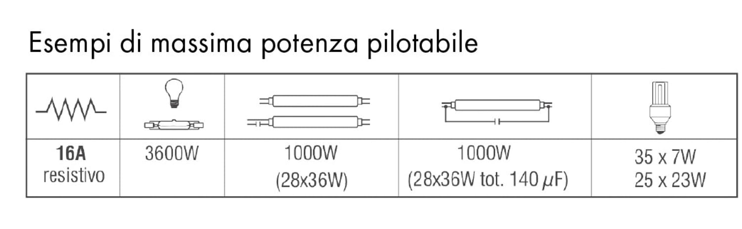 Interruttore Luci Scale Temporizzato