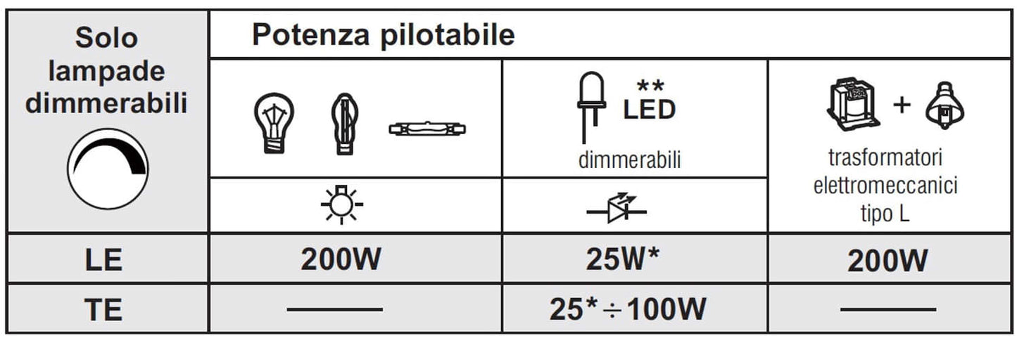 Regolatore Di Luce Tasto Bianco