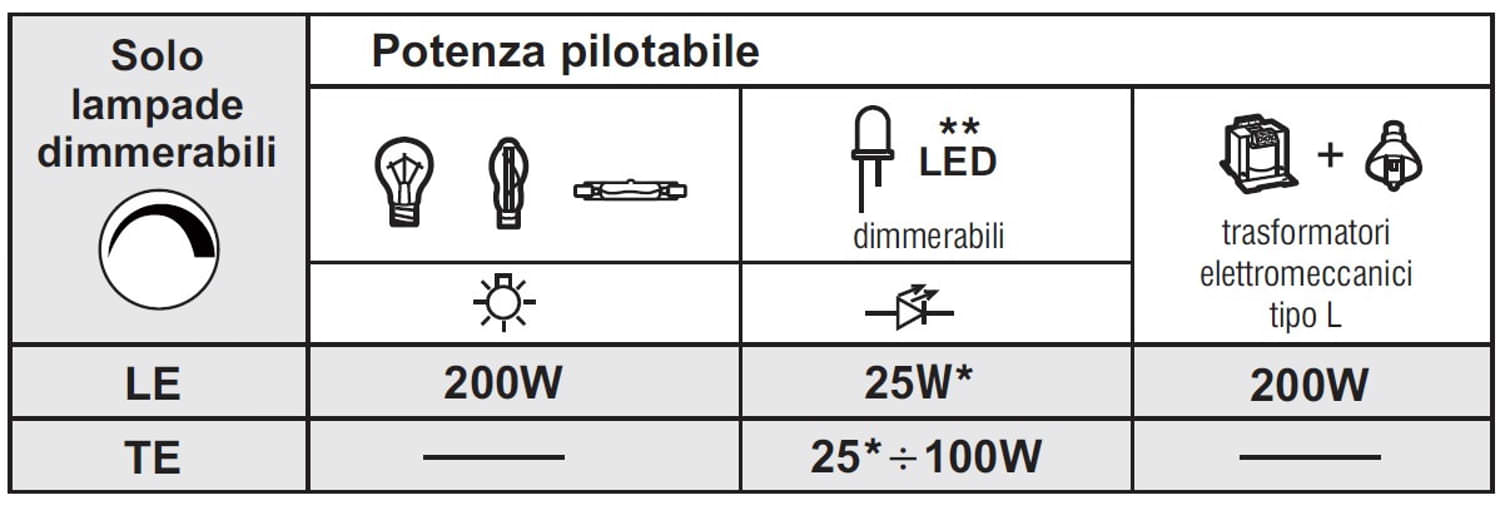 Regolatore Di Luce Tasto Bianco
