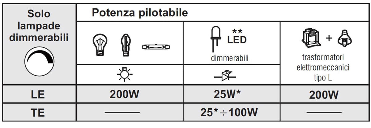 Regolatore Di Luce Tasto Bianco