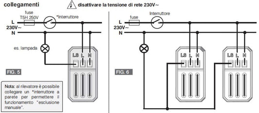 Rilevatore di movimento Perry 1SPRM030B eleganza e funzional