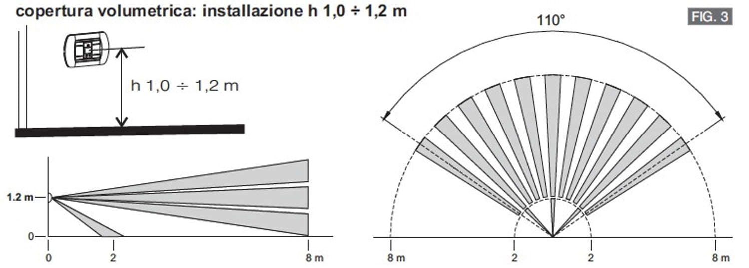 Rivelatore Di Movimento Raggi Infrarossi