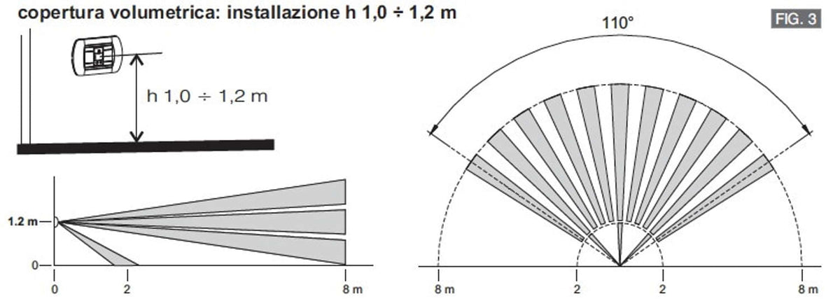 Rilevatore di movimento Perry 1SPRM030B eleganza e funzional