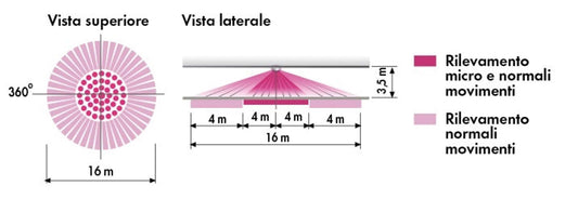 Rilevatore di presenza a infrarossi Perry 1SPSP016 design el