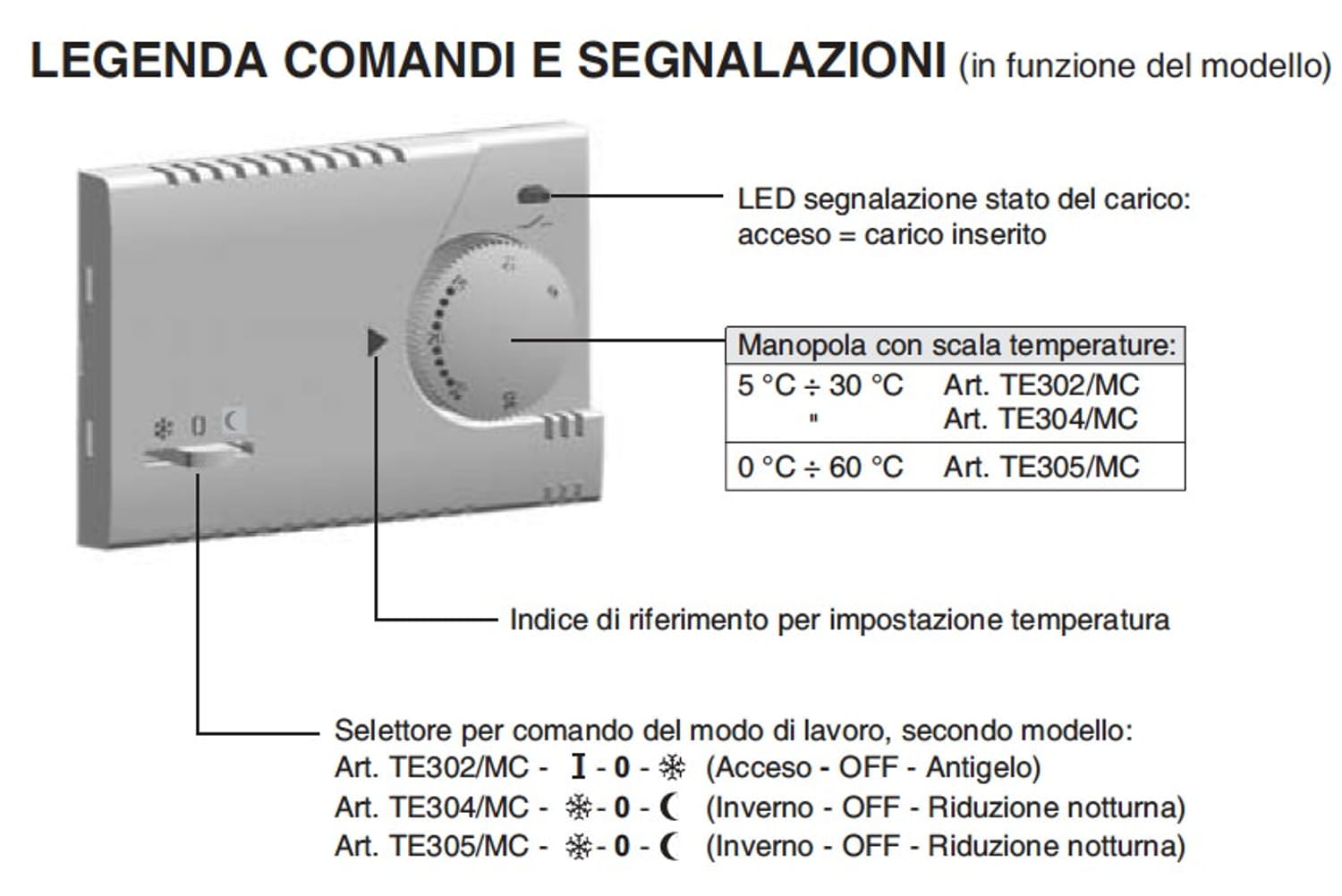 Termostato Perry 1TITE302-MC: eleganza e funzionalità per la tua caldaia
