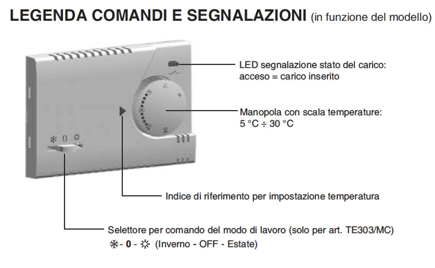 Termostato Perry 1TITE303: eleganza e risparmio per casa e ufficio
