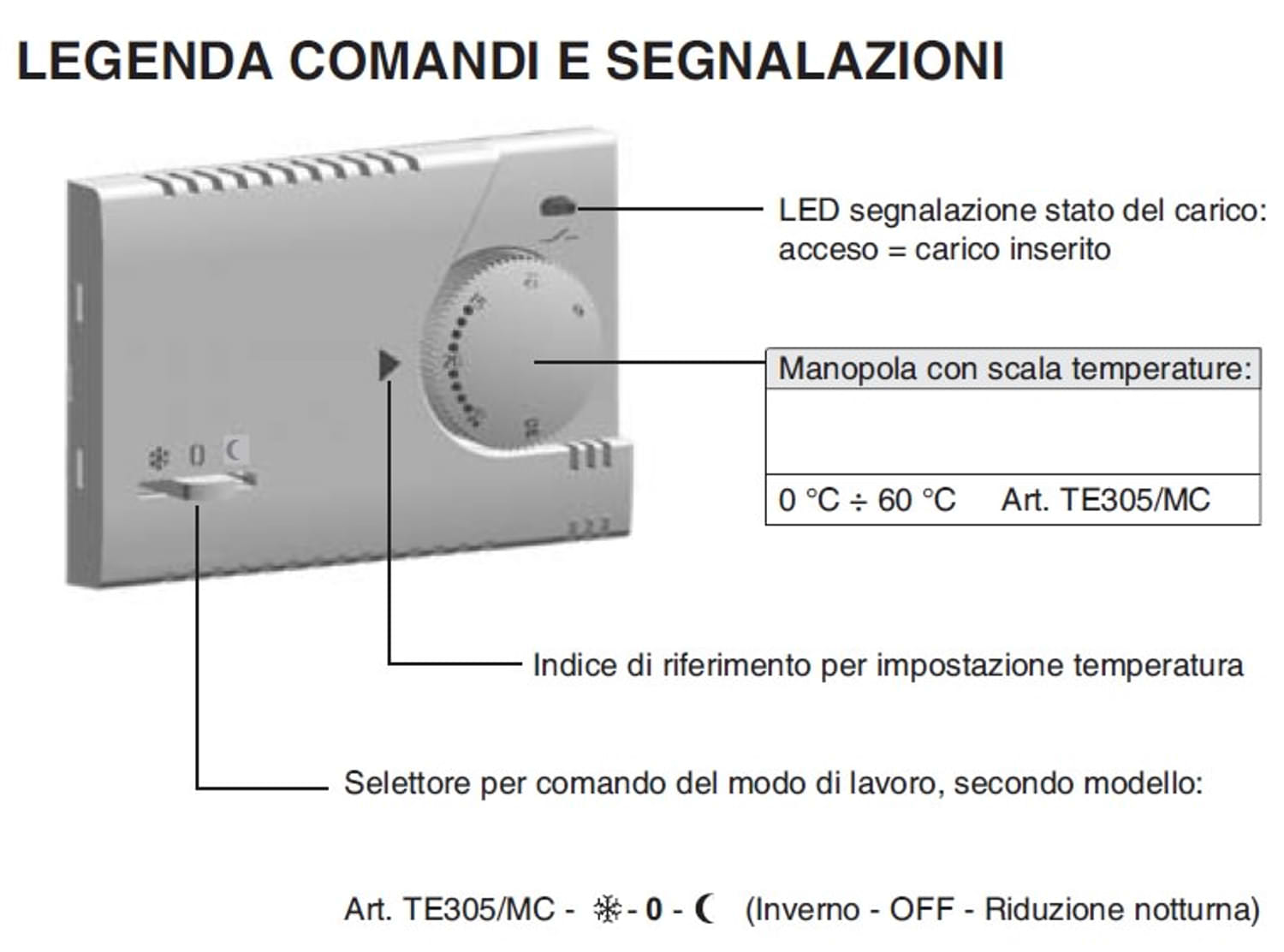 Termostato elettronico da incasso Perry con sonda a pavimento NTC, design elegante e materiali resistenti. Regolazione 0-60°C, riduzione notturna e installazione semplice. Acquista ora per un ambiente confortevole e moderno.