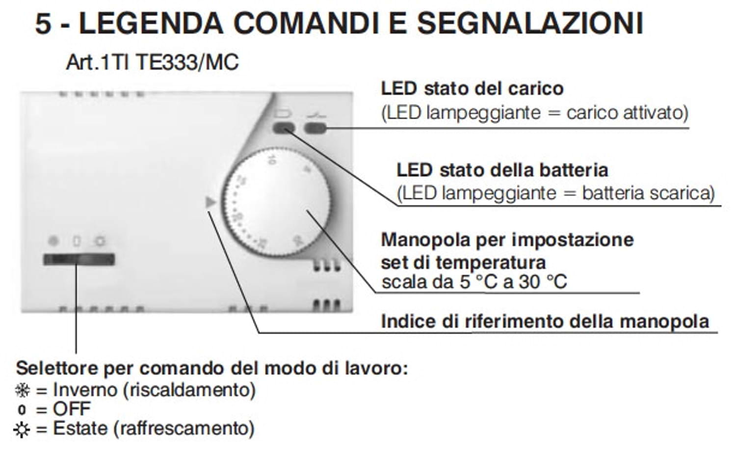 Termostato Perry 1TITE333-MC: design elegante, materiali di alta qualità, funzionalità avanzate. Acquista ora per un comfort duraturo e un investimento sicuro.