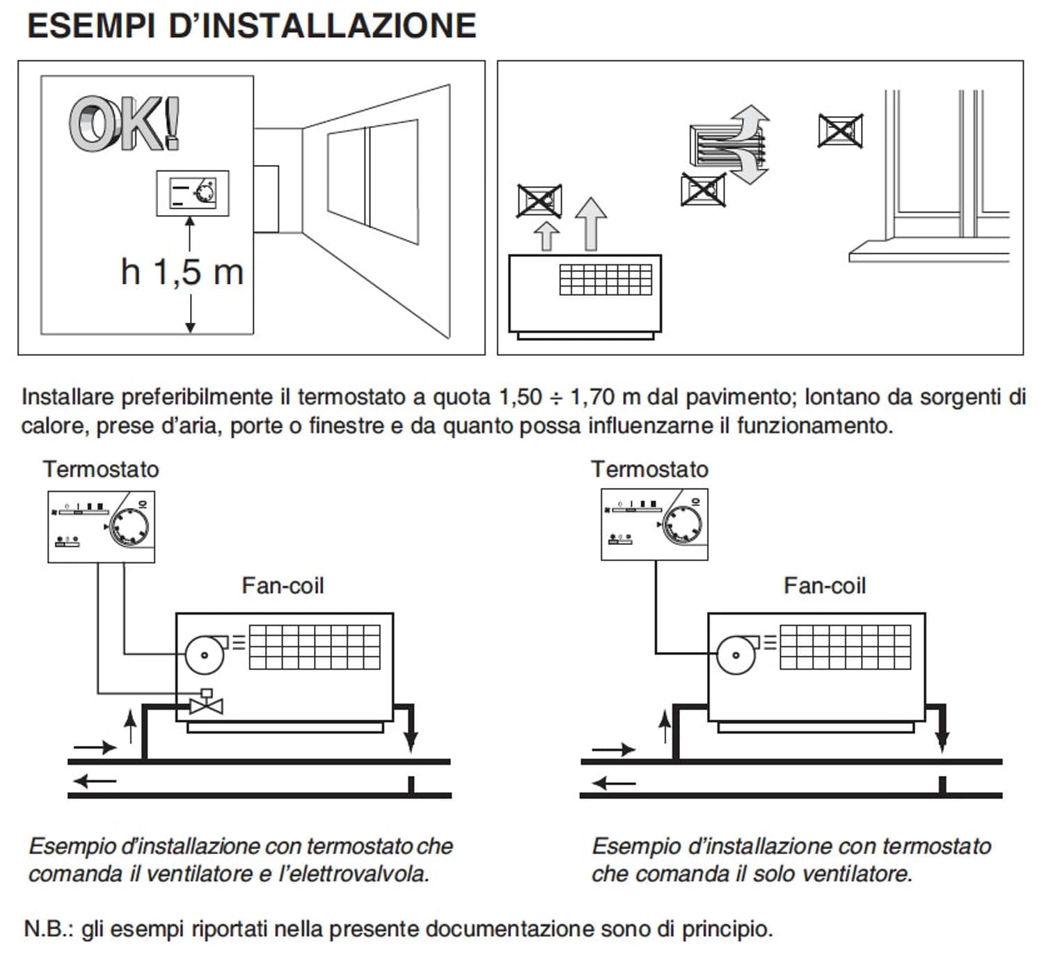 Termostato elettronico da incasso Perry per fan coil: design elegante e funzionalità avanzate