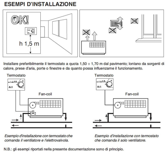 Termostato elettronico da incasso Perry per fan coil design