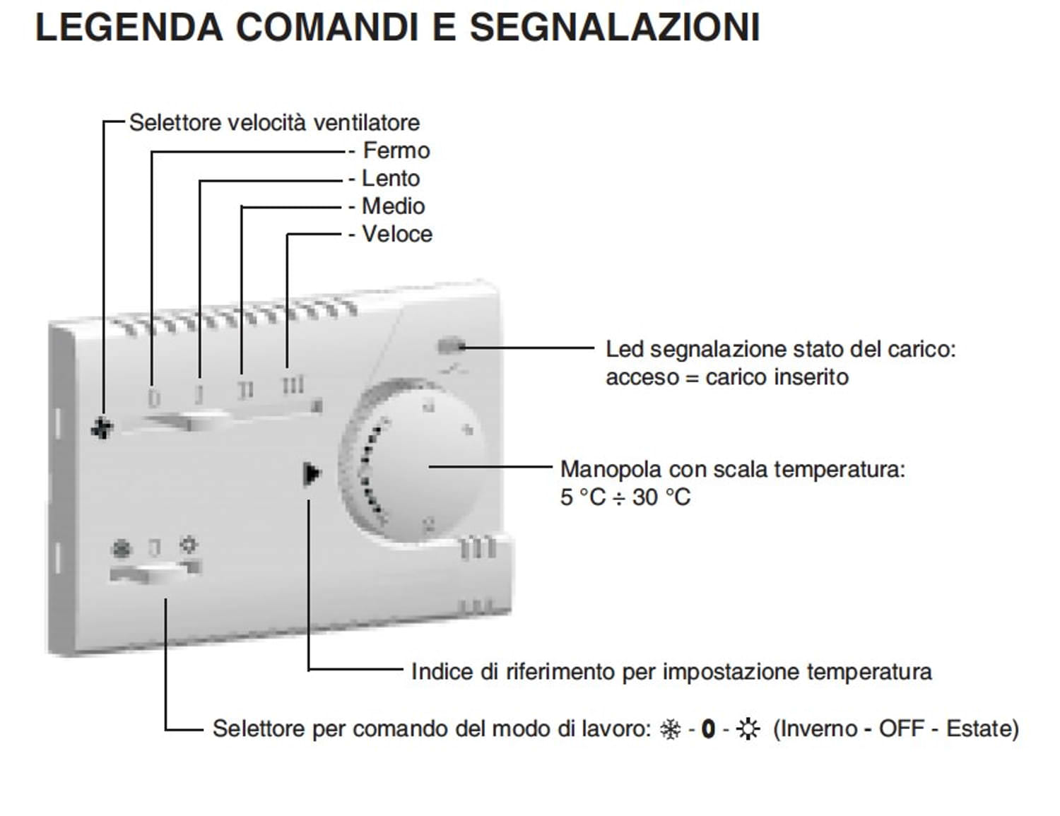 Termostato elettronico da incasso Perry per fan coil: design elegante e funzionalità avanzate