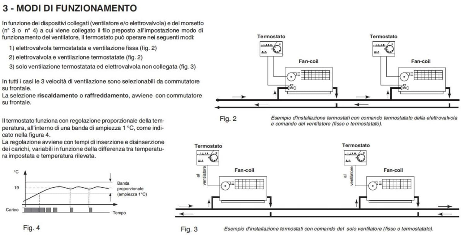 Termostato elettronico da incasso Perry per fan coil: design elegante e funzionalità avanzate