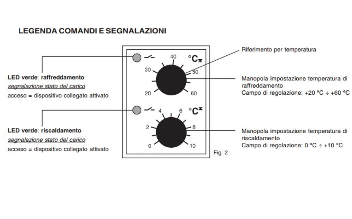 Termostato modulare Perry 1TMTE052-M: qualità, design e affidabilità per il tuo quadro elettrico. Acquista ora e approfitta della spedizione gratuita, acquisto sicuro e garanzia post-vendita.