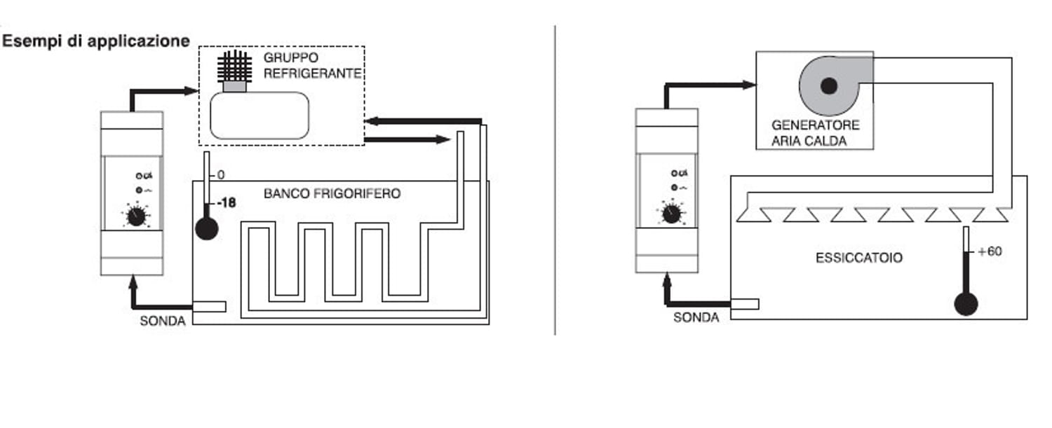 Termostato elettronico Perry 1TMTE075: qualità e design per il tuo quadro elettrico