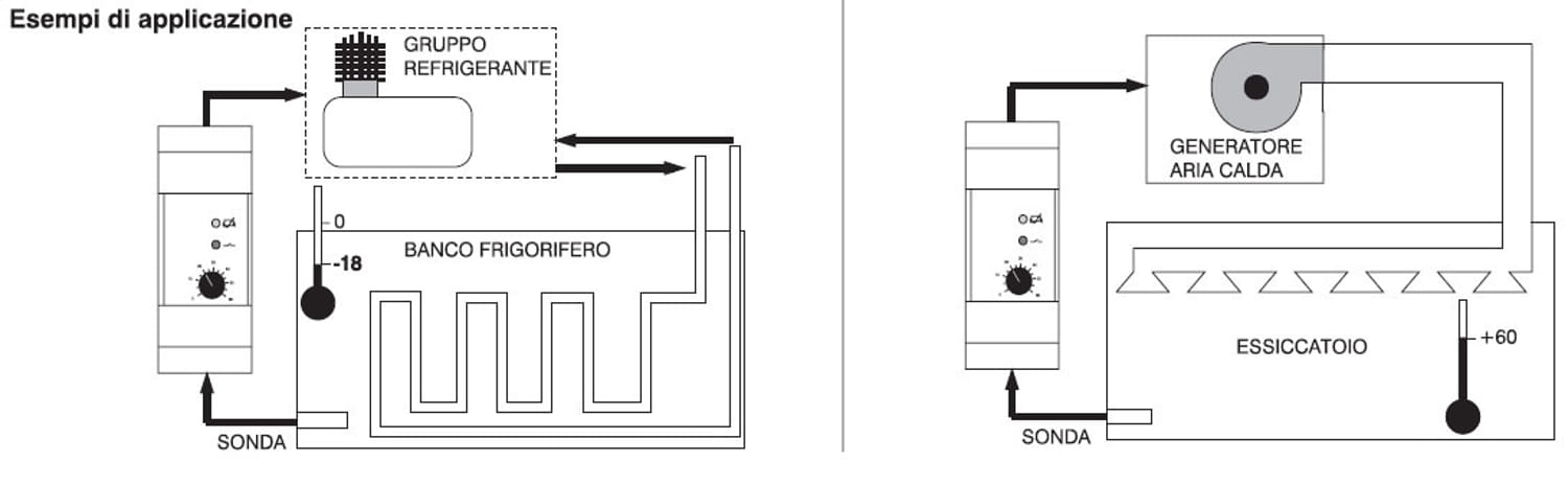 Termostato elettronico Perry 1TMTE077: design elegante, materiali di alta qualità e prestazioni affidabili. Ideale per ambienti privati e professionali, offre un ampio intervallo di regolazione da 0°C a 60°C e un ingresso per sonda remota fino a 100 m. F