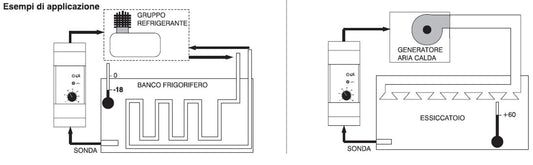 Termostato elettronico modulare 2 DIN Perry 1TMTE078 per qua