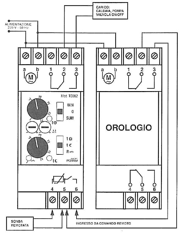 Termostato elettronico Perry 1TMTE082: design elegante, materiali di alta qualità, ideale per ambienti privati e professionali. Acquista ora per un comfort duraturo e una gestione efficiente della temperatura.