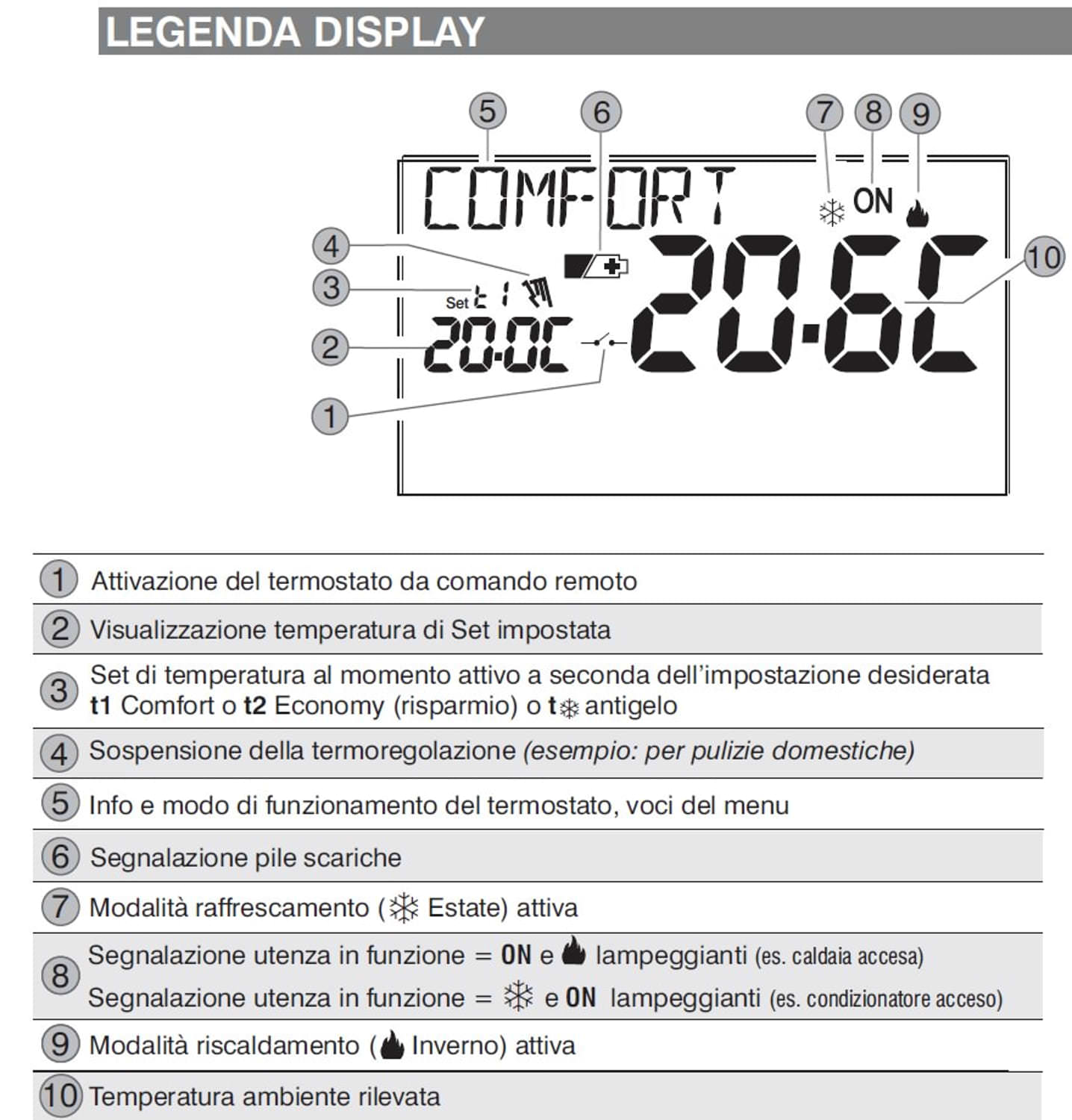 Termostato Perry 1TPTE028B: design elegante, materiali di qualità, funzionalità avanzate. Acquista ora per un comfort duraturo e un risparmio energetico garantito.