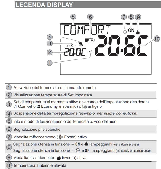 Termostato Perry 1TPTE028B design elegante materiali di qual