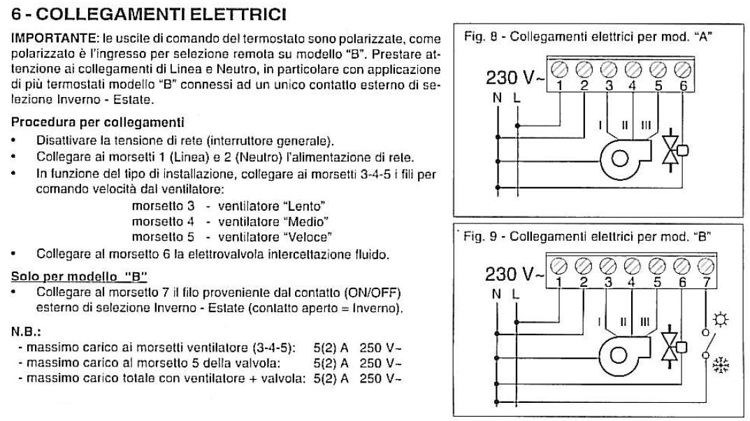 Termostato elettronico Perry 1TPTE065: eleganza e funzionalità per ogni ambiente
