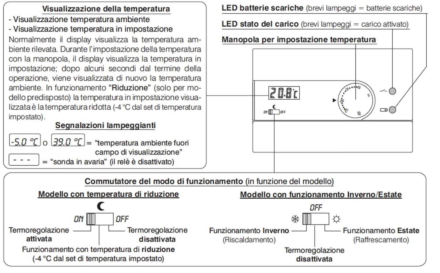 Termostato Perry 1TPTE400-B: eleganza e precisione per il tuo ambiente