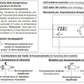 Termostato da parete digitale Perry 1TPTE402/B: eleganza e funzionalità per il tuo ambiente