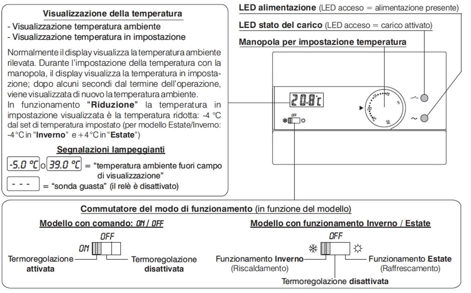 Termostato digitale bianco Perry 1TPTE410-B: eleganza e funzionalità per il tuo ambiente
