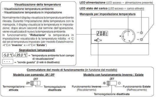 Termostato digitale bianco Perry 1TPTE410 B eleganza e funzi