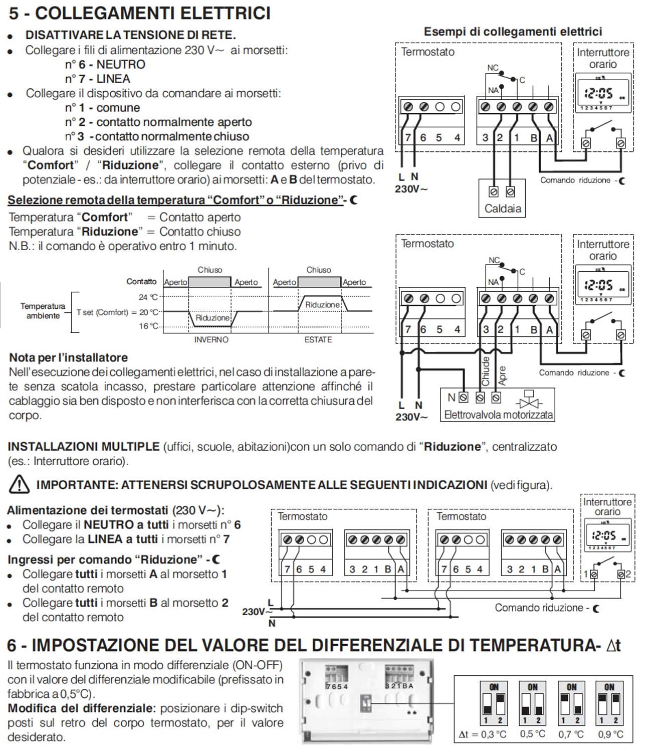Termostato digitale bianco Perry: eleganza e funzionalità, acquista ora!