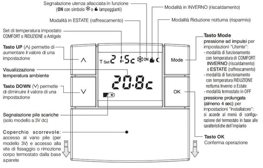Termostato digitale Perry 1TPTE530B eleganza e funzionalita