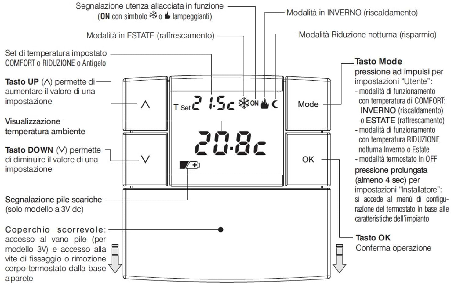 Termostato digitale Perry 1TPTE531B: eleganza e precisione per il tuo ambiente