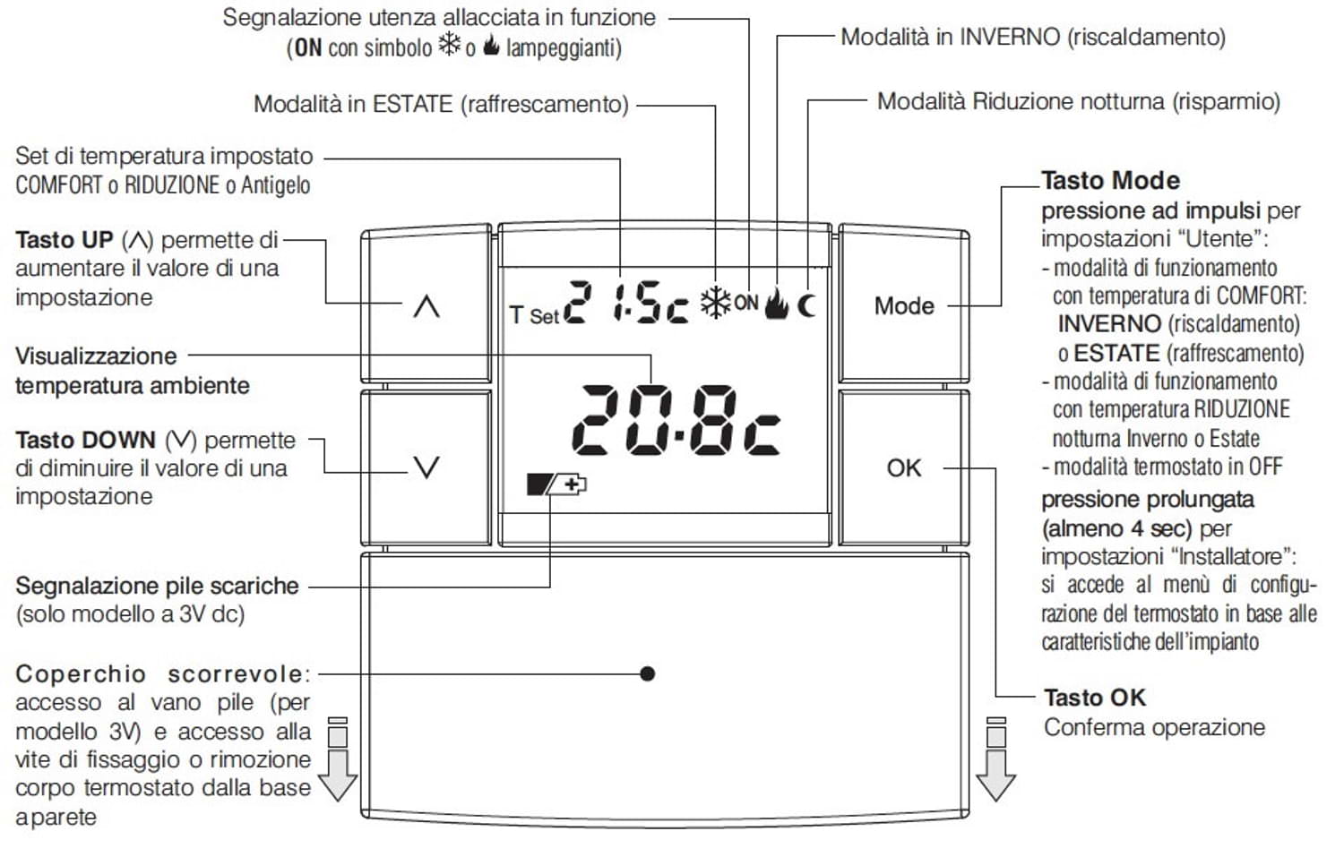 Termostato digitale Perry 1TP TE532B: eleganza e funzionalità per ambienti pubblici