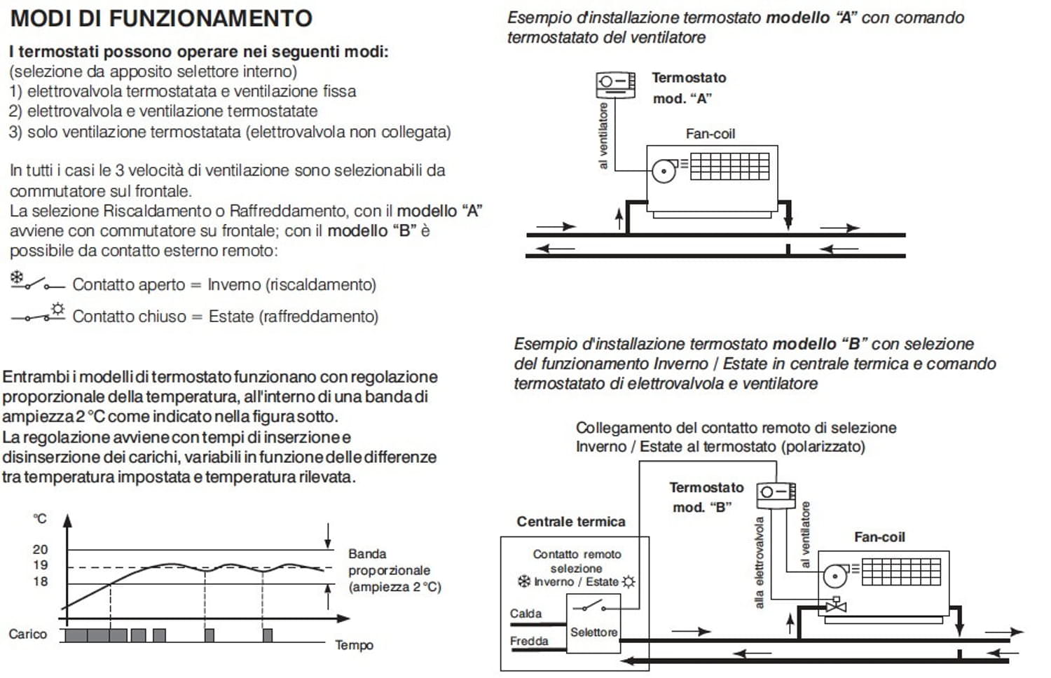 Termostato elettronico da parete Perry 1TPTE565B per fan coil, design elegante e materiali di alta qualità. Controllo EST/OFF/INV, 3 velocità, LED indicazione stato relè, EST/INV e presenza rete. Regolazione continua della temperatura da 5 a 30°C. Ideale