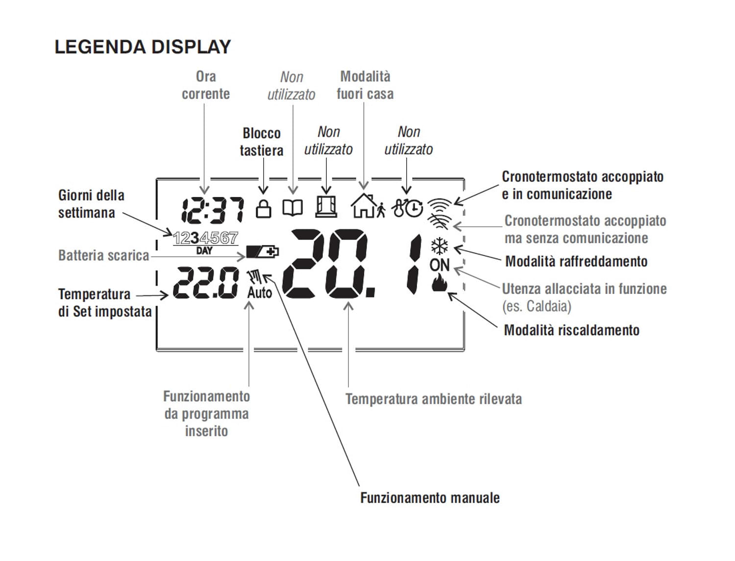 Cronotermostato Perry 3V Wireless: design elegante, materiali di alta qualità, controllabile da smartphone, compatibile con tutti gli impianti. Acquista ora con spedizione veloce e garanzia post-vendita.