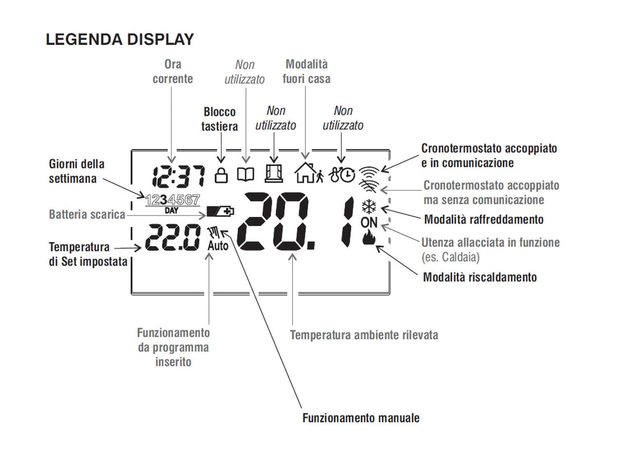 Cronotermostato Perry 3V Wireless design elegante materiali